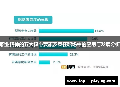 职业精神的五大核心要素及其在职场中的应用与发展分析