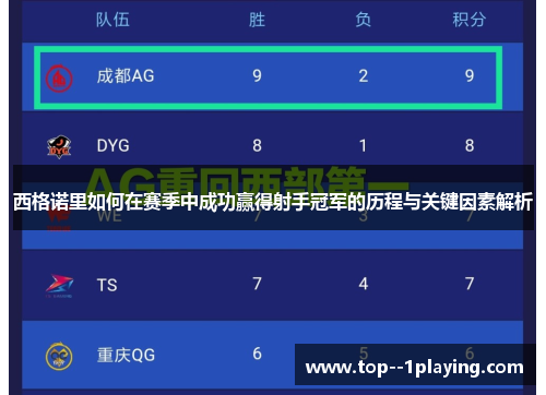 西格诺里如何在赛季中成功赢得射手冠军的历程与关键因素解析
