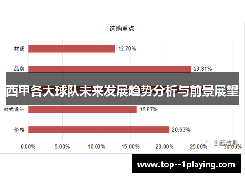 西甲各大球队未来发展趋势分析与前景展望