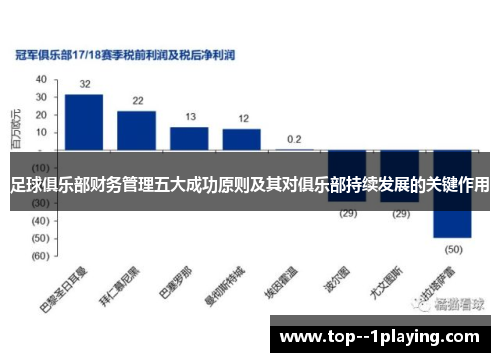 足球俱乐部财务管理五大成功原则及其对俱乐部持续发展的关键作用